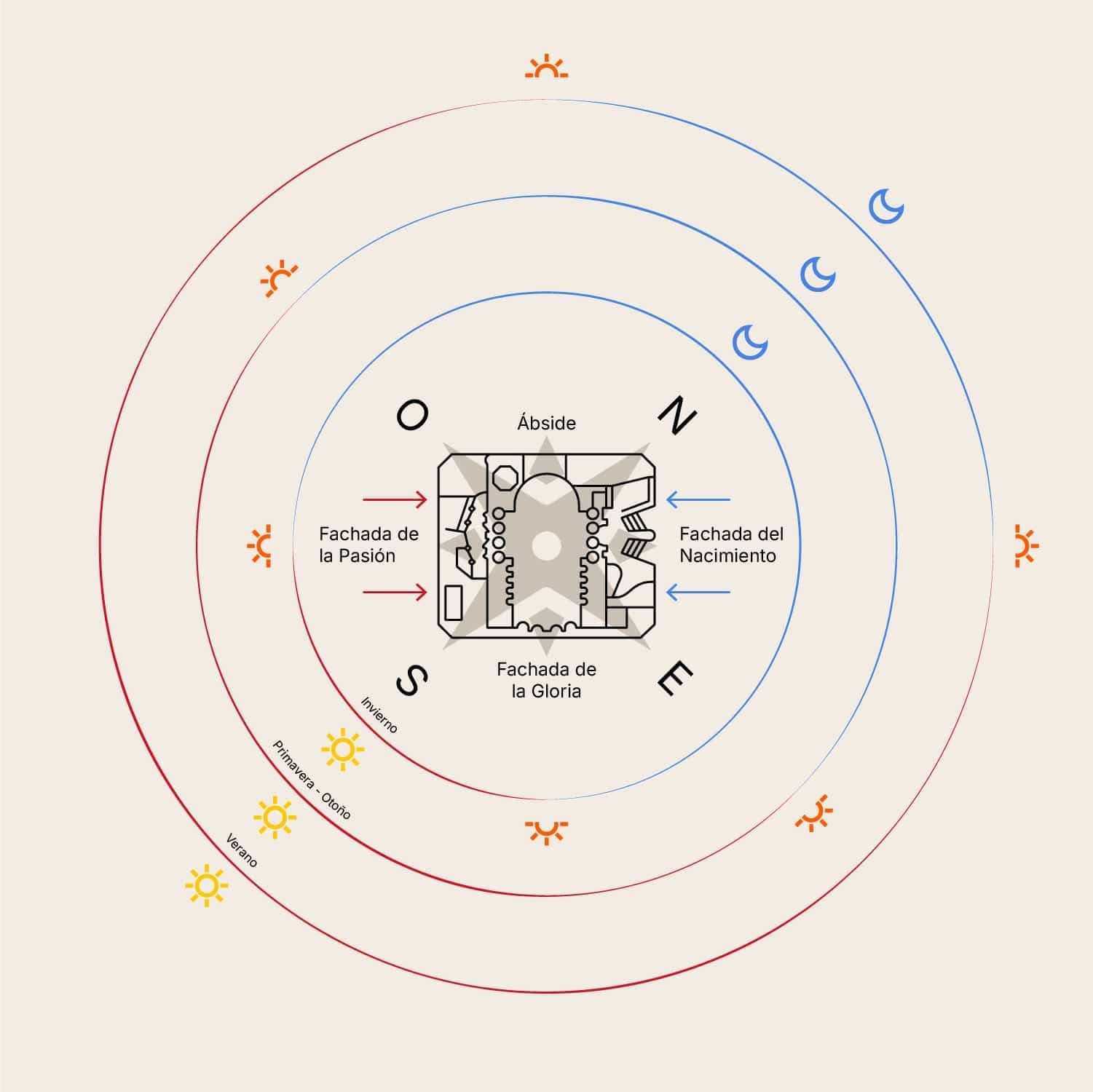 Vidrieras de la Sagrada Familia - Imagen 5
